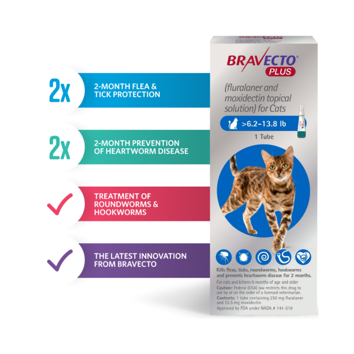 Bravecto Plus Cat Blue CanadaVet